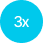 3x